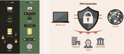 Cara Menggunakan VPN Aman Untuk Main SBOBET